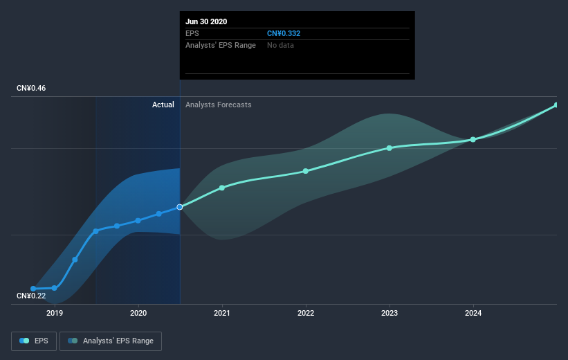 earnings-per-share-growth