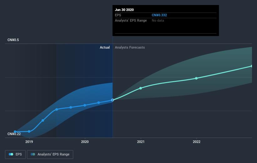 earnings-per-share-growth