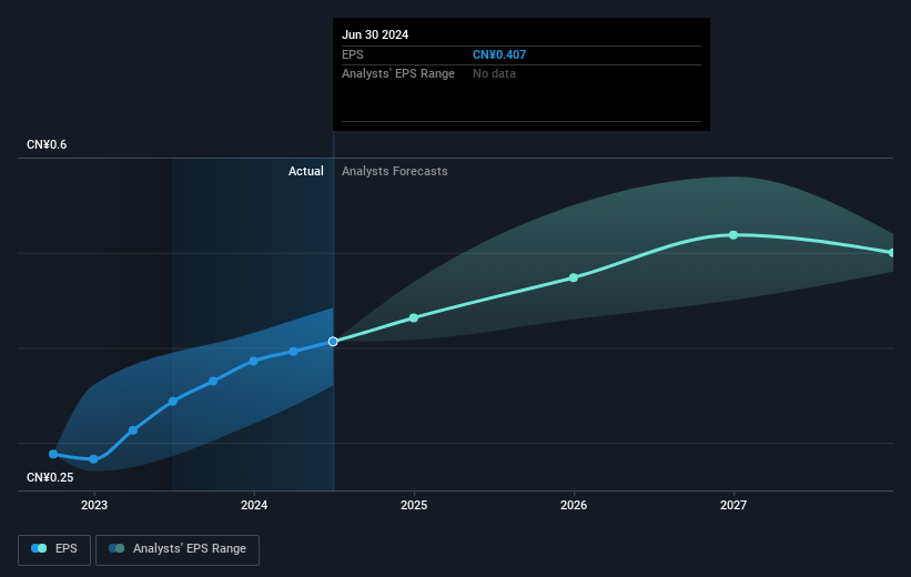 earnings-per-share-growth