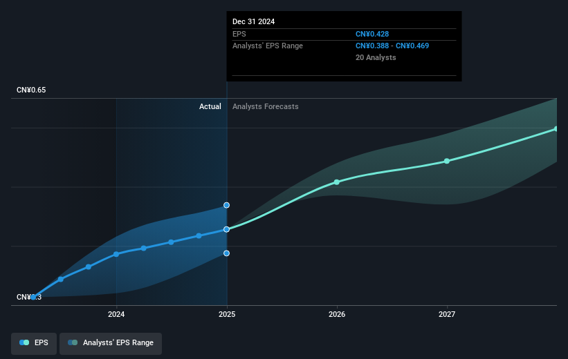 earnings-per-share-growth