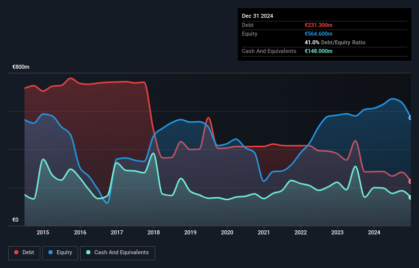 debt-equity-history-analysis