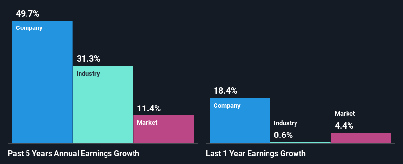 past-earnings-growth