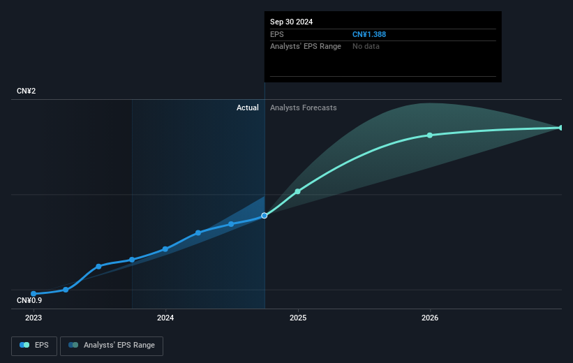 earnings-per-share-growth