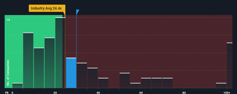 pe-multiple-vs-industry