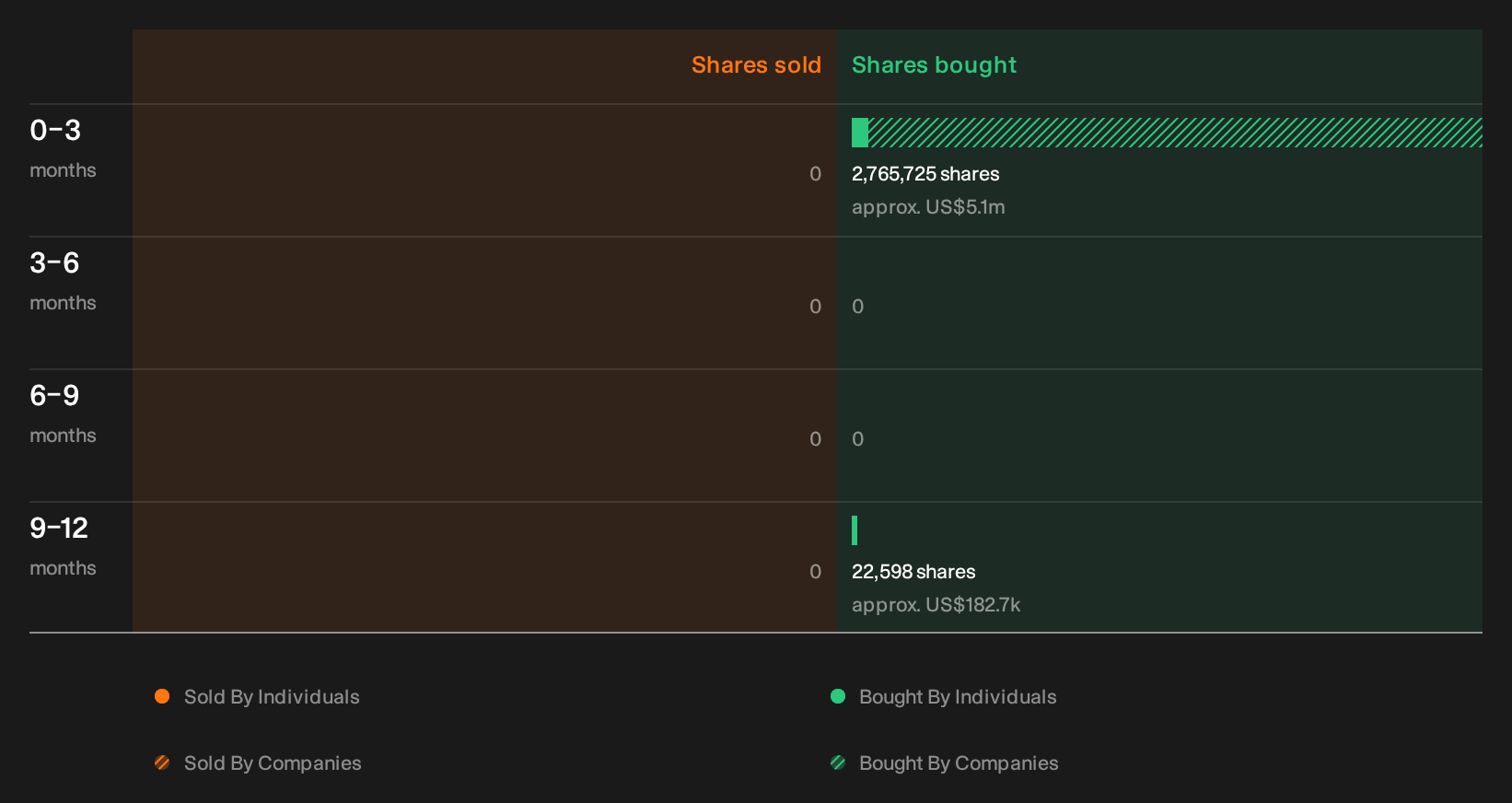 insider-trading-volume