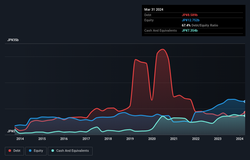 debt-equity-history-analysis