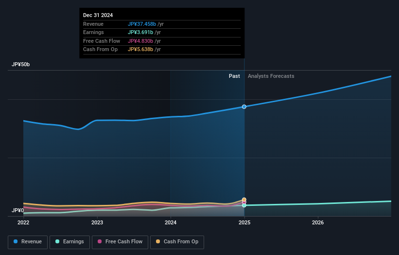 earnings-and-revenue-growth