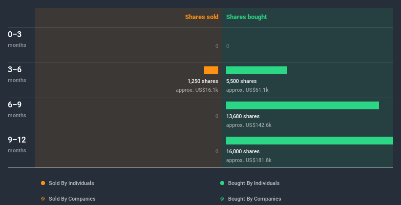 insider-trading-volume