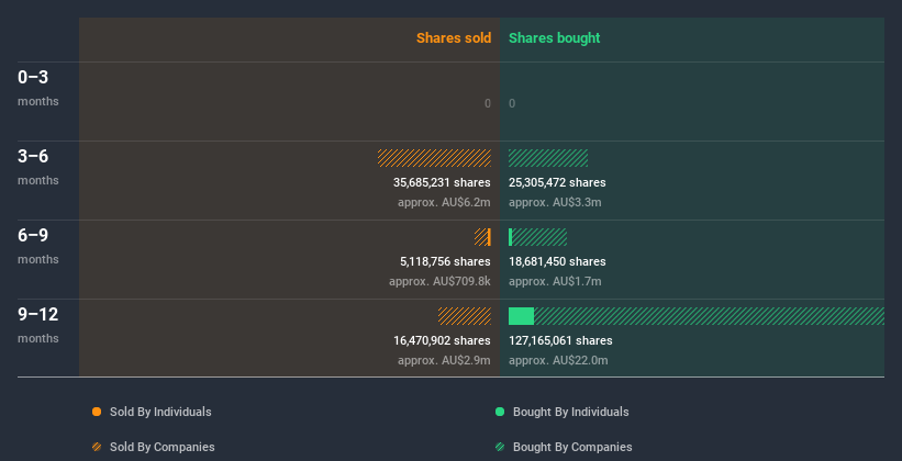 insider-trading-volume