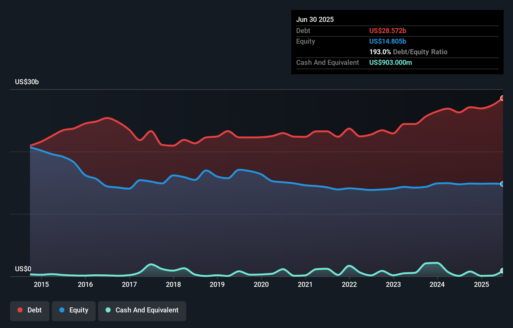 debt-equity-history-analysis