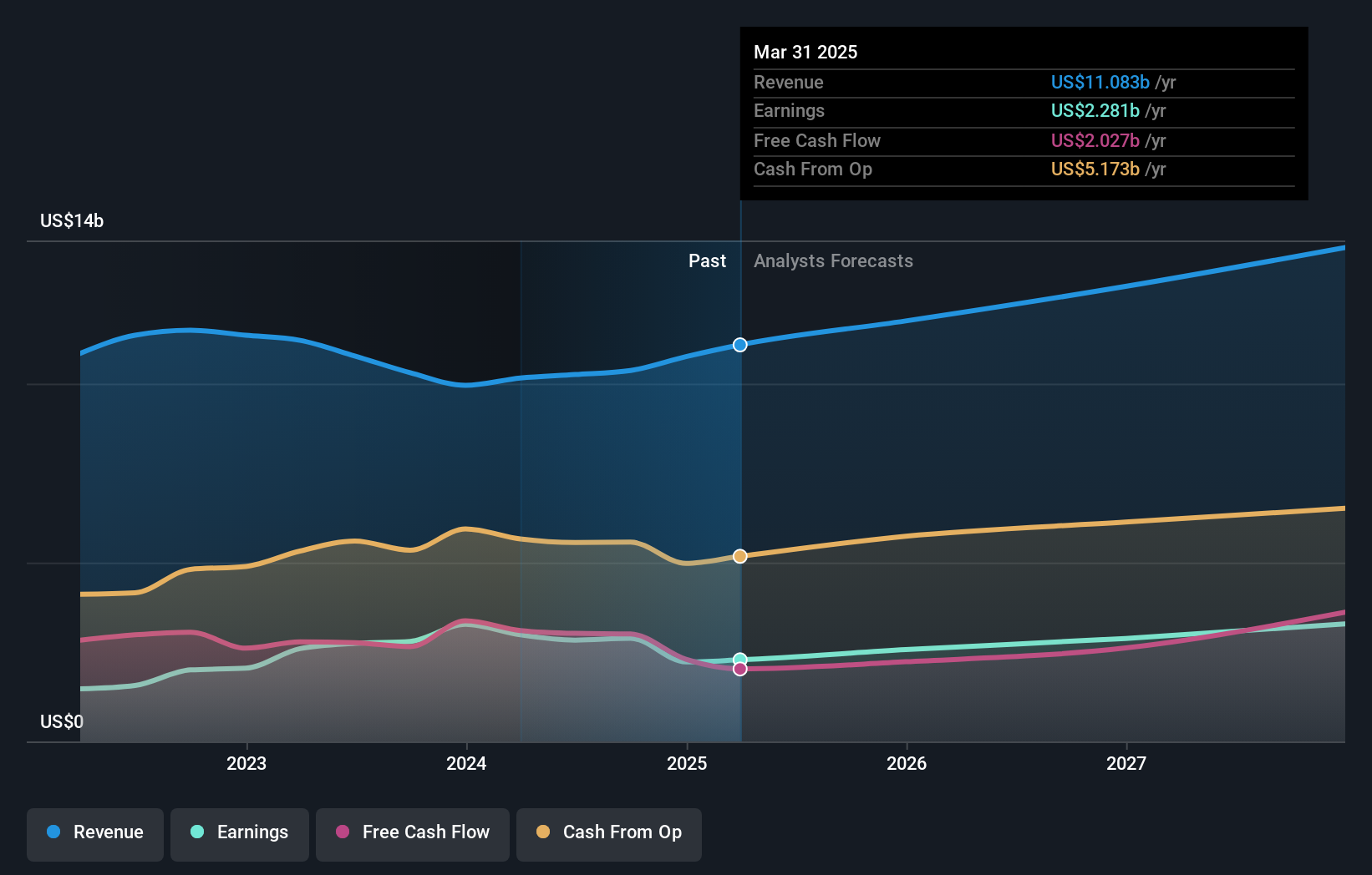 earnings-and-revenue-growth