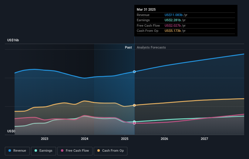 earnings-and-revenue-growth