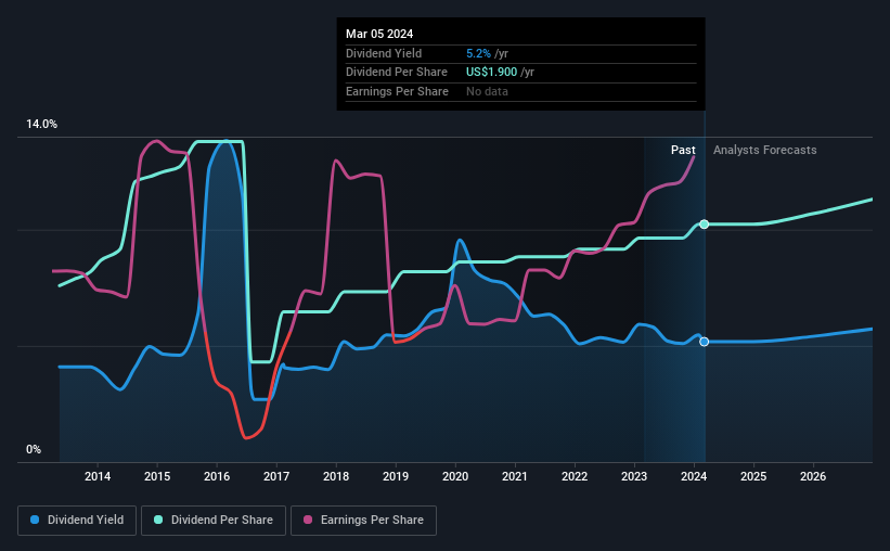 historic-dividend