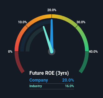 roe