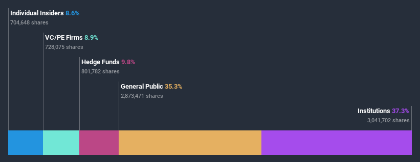 ownership-breakdown