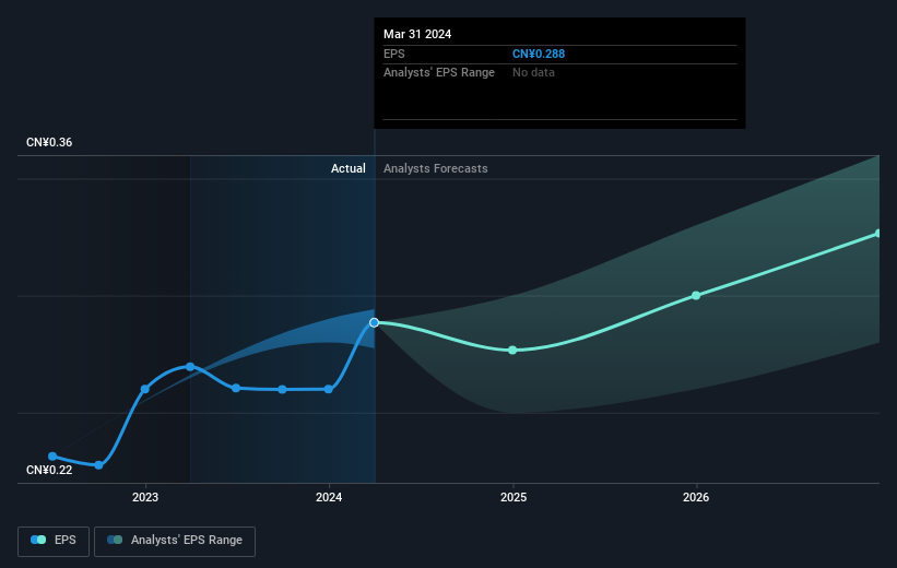 earnings-per-share-growth