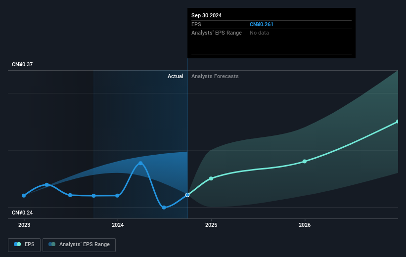 earnings-per-share-growth