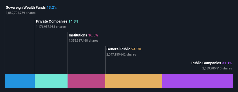 ownership-breakdown