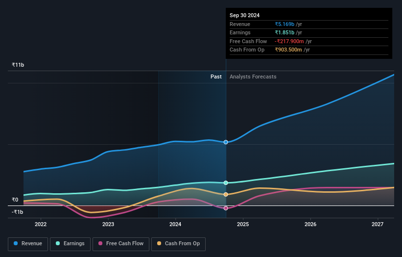 earnings-and-revenue-growth