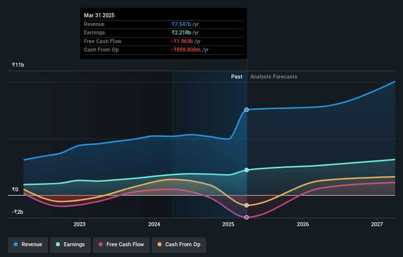 earnings-and-revenue-growth