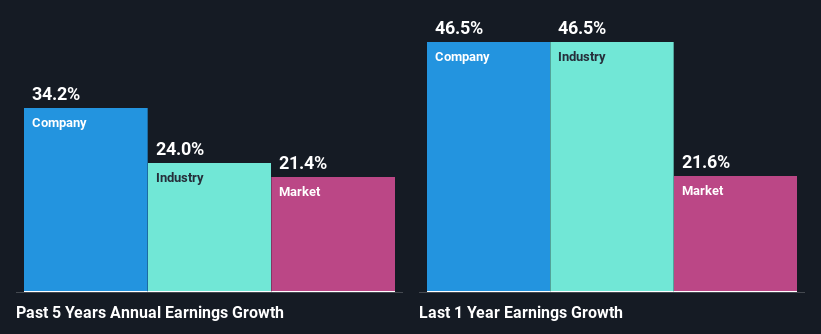 past-earnings-growth