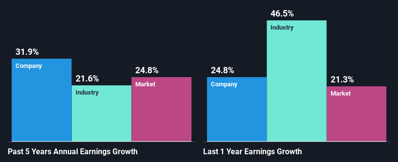 past-earnings-growth