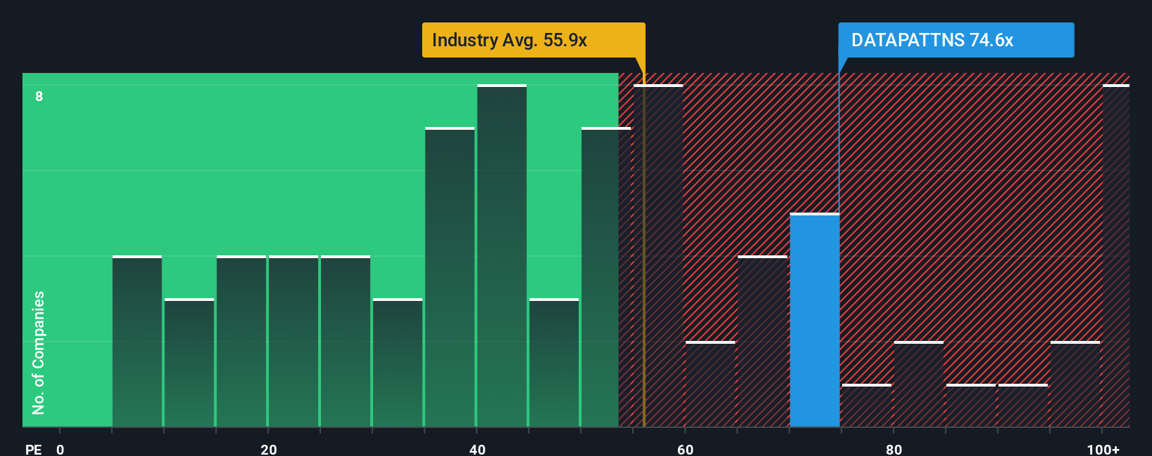 pe-multiple-vs-industry