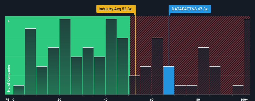 pe-multiple-vs-industry