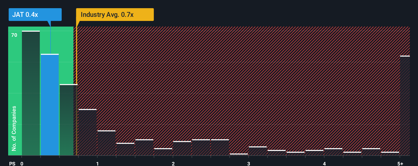 ps-multiple-vs-industry
