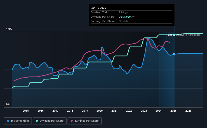 historic-dividend