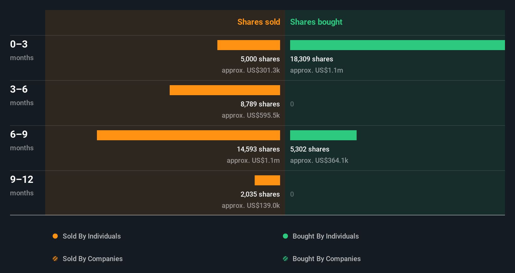 insider-trading-volume
