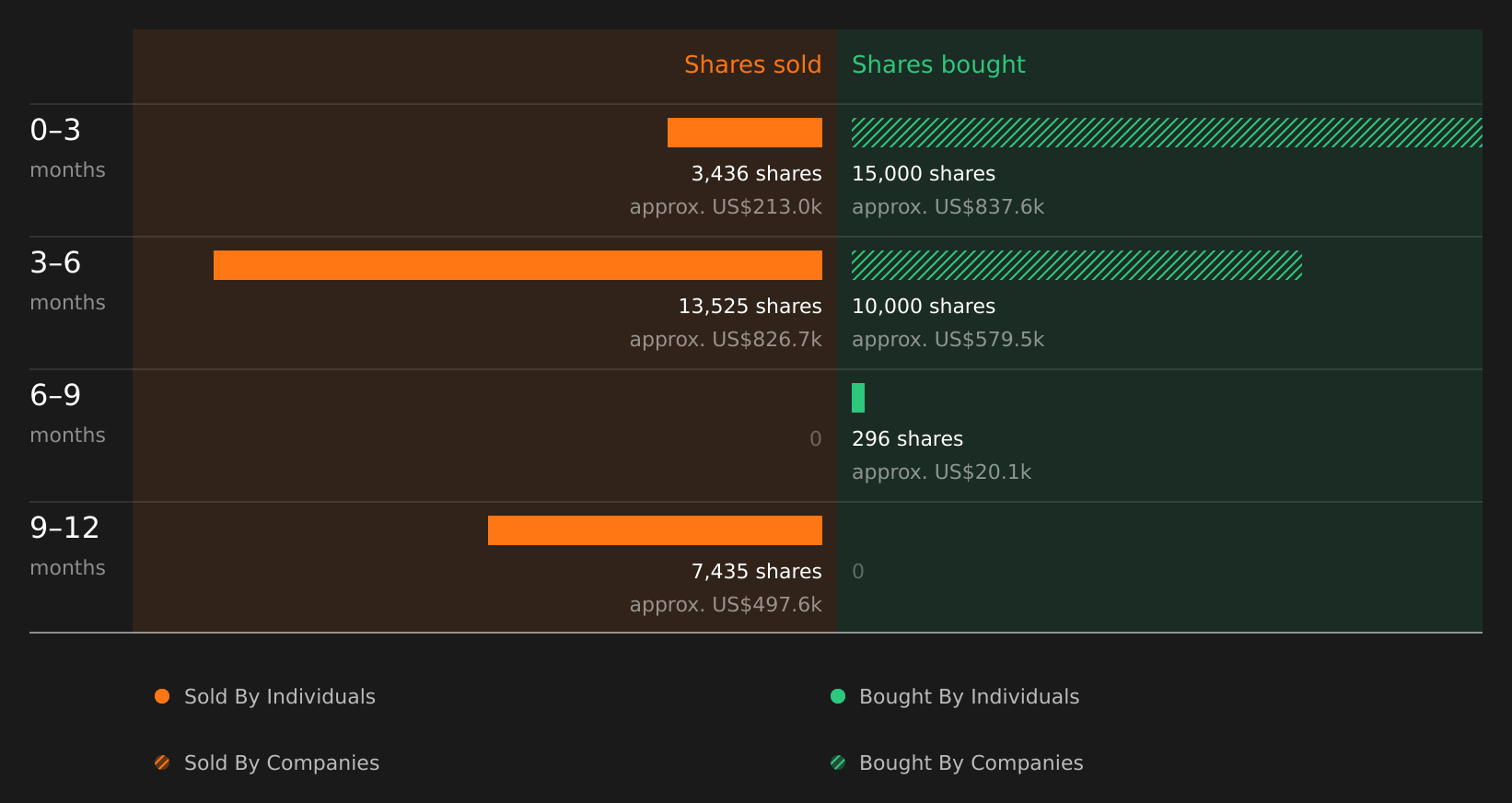 insider-trading-volume