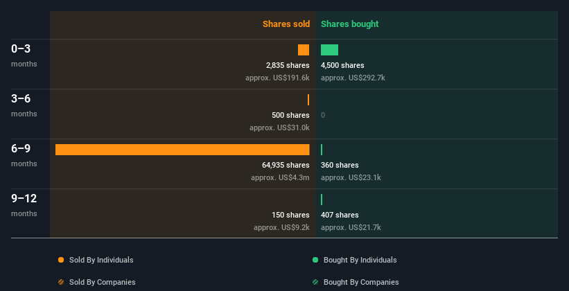 insider-trading-volume