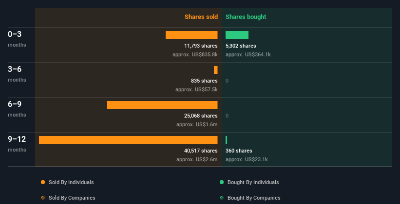 insider-trading-volume