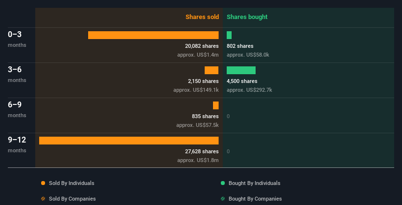 insider-trading-volume