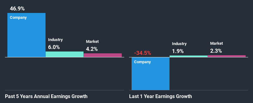 past-earnings-growth