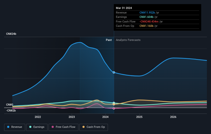 earnings-and-revenue-growth