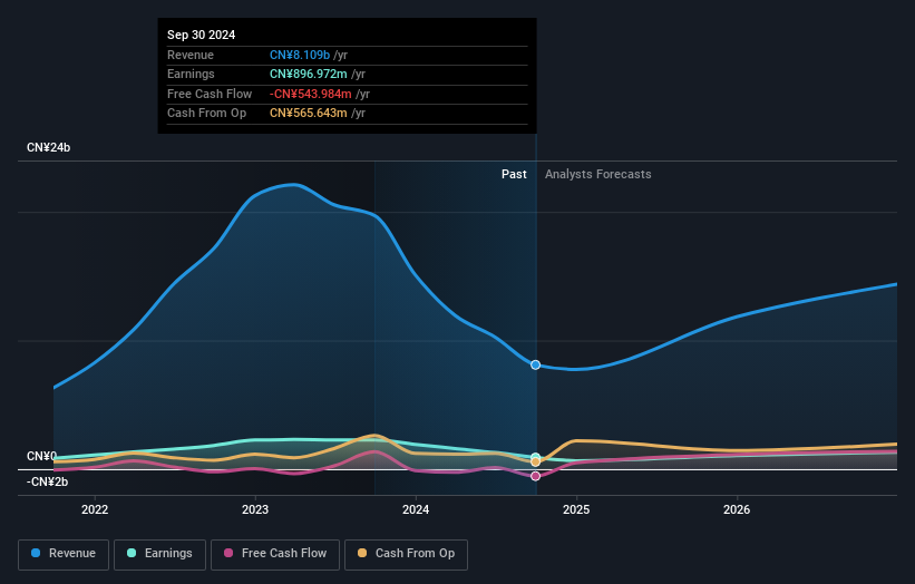 earnings-and-revenue-growth