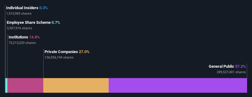 ownership-breakdown