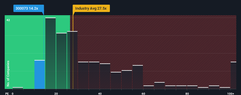 pe-multiple-vs-industry