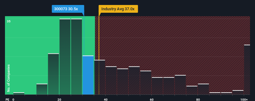 pe-multiple-vs-industry