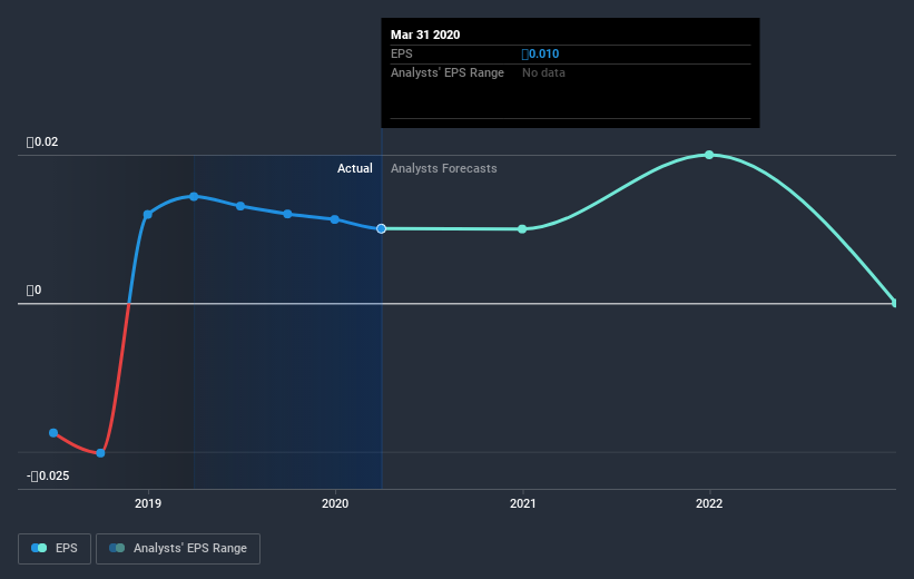 earnings-per-share-growth