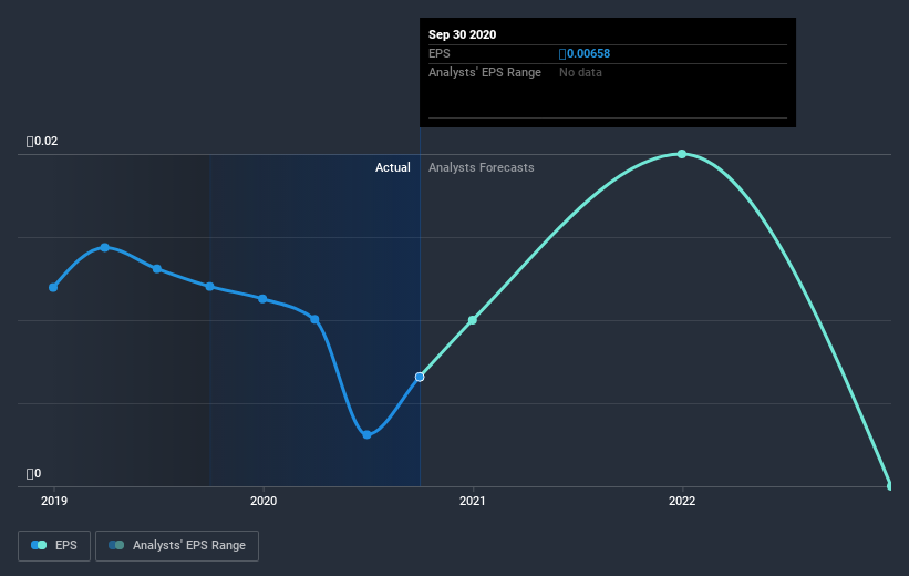 earnings-per-share-growth