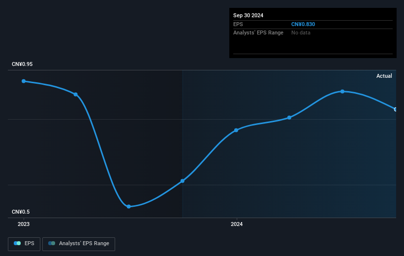 earnings-per-share-growth