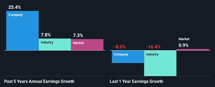 past-earnings-growth