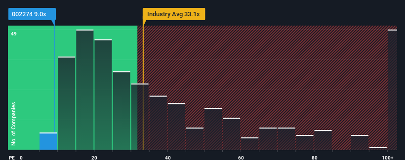 pe-multiple-vs-industry