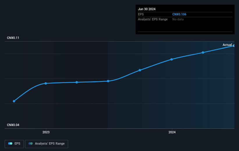 earnings-per-share-growth