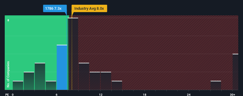 pe-multiple-vs-industry