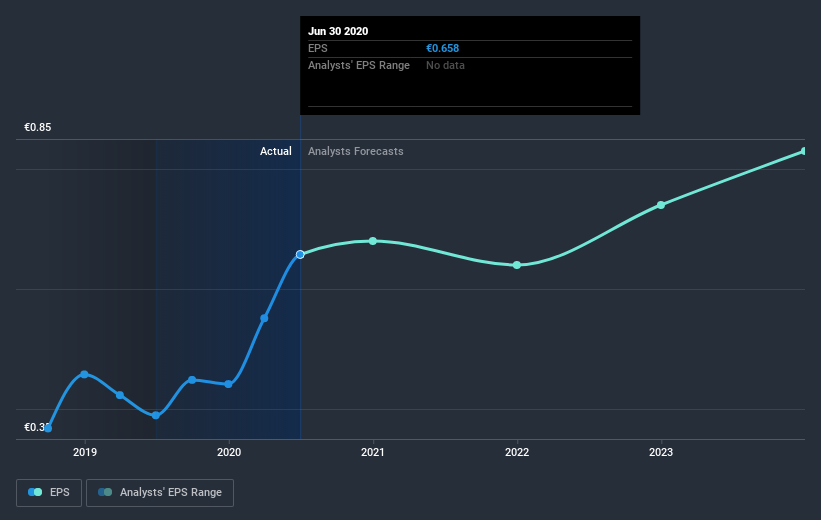 earnings-per-share-growth