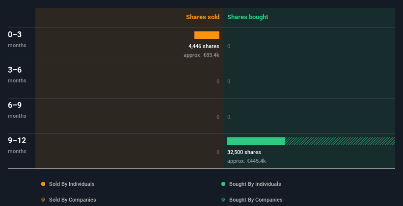 insider-trading-volume